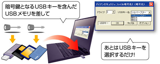 アイアンセキュリティ ファイル暗号化２｜シルバースタージャパン